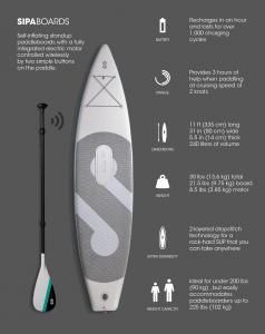 SipaBoards TechSpecs