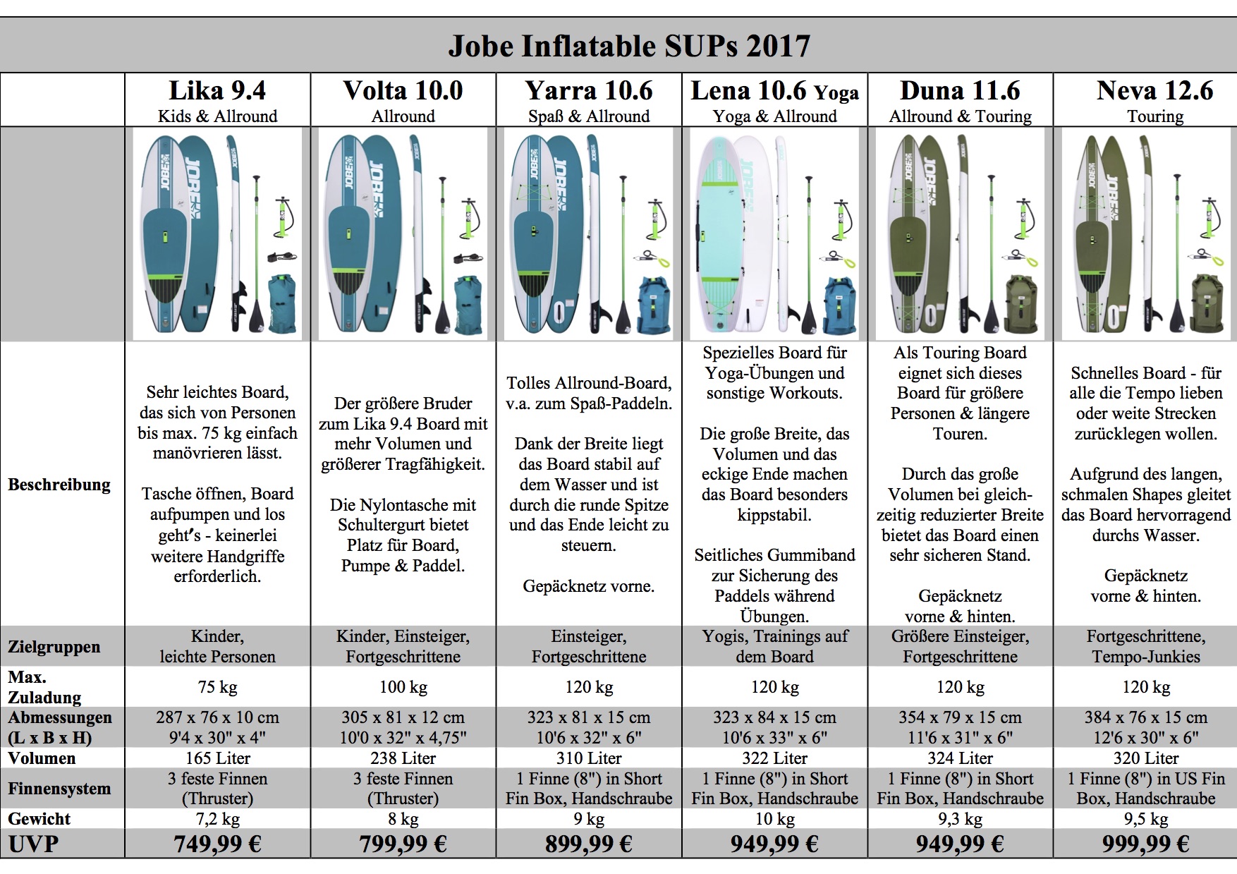 Stand Up Paddle Board Jobe Lika 9.4 Inflatable SUP