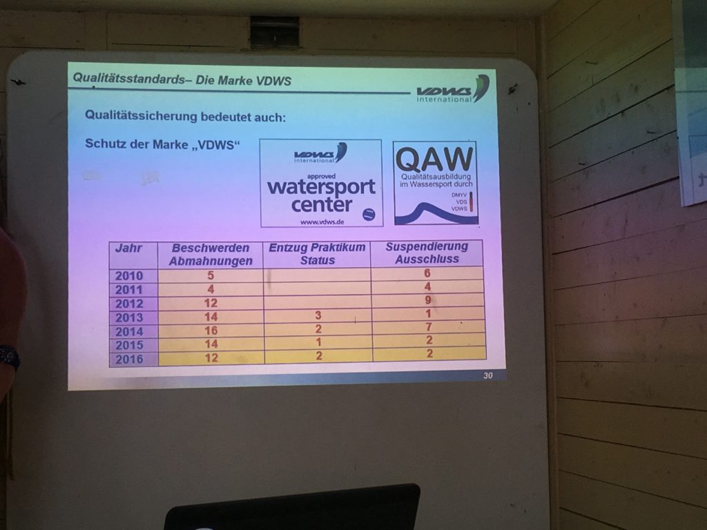 VDWS SUP Instructor Sonderlehrgang 2019 am Wassersportzentrum Schmöckwitz der Humboldt Universität Berlin III